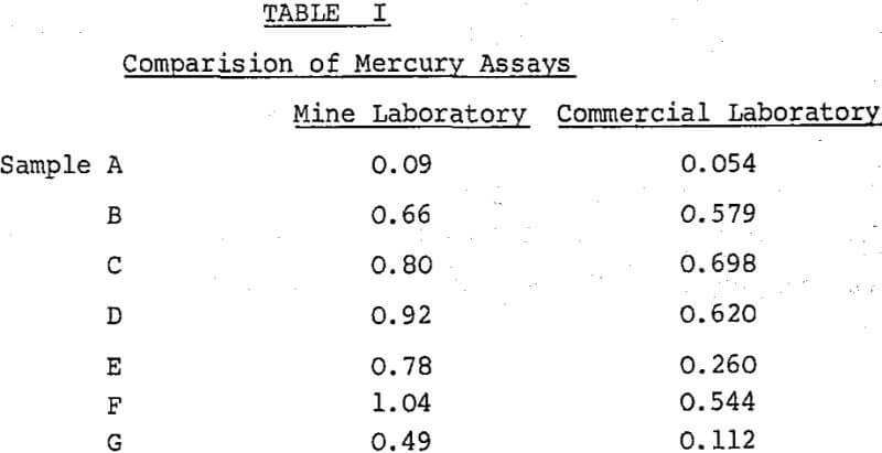 mercury-removal-comparison-of-mercury-assays