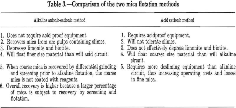mica-beneficiation-comparison