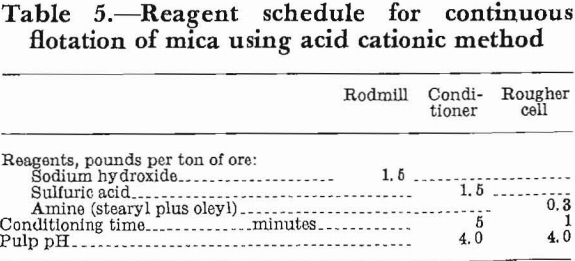 mica-beneficiation-reagent