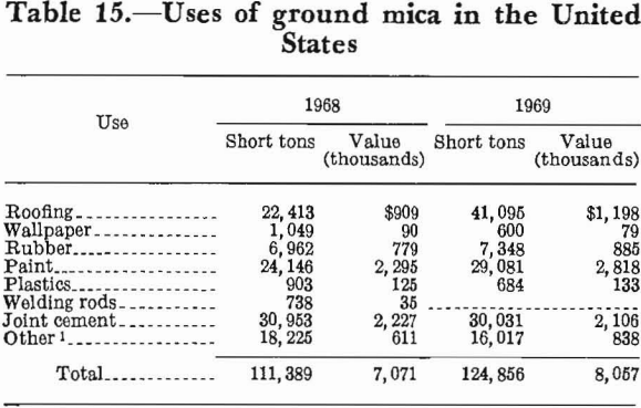 mica-beneficiation-use-of-ground-mica