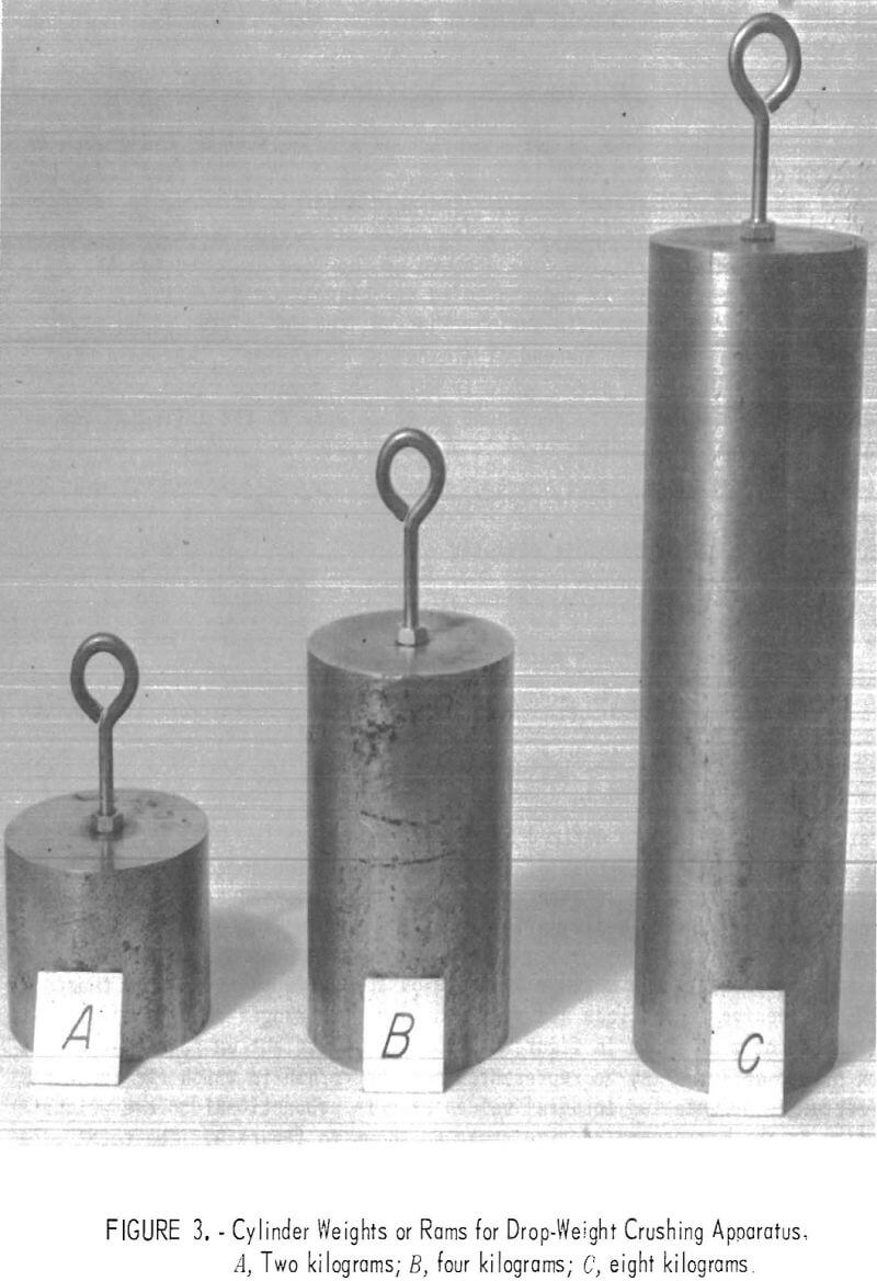 minerals crushed cylinder weights