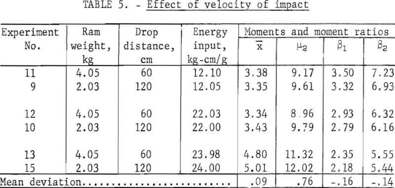 minerals-crushed-effect-of-velocity