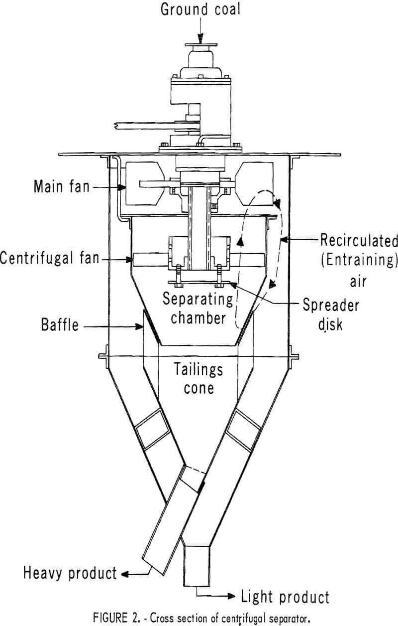 pyrite dry separation method cross section of centrifugal separator