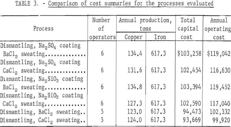 separating-copper-comparison-of-cost
