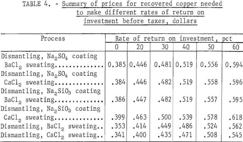 separating-copper-summary-of-prices