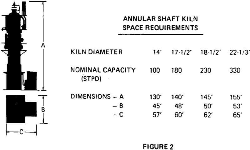 shaft kiln annular space requirements