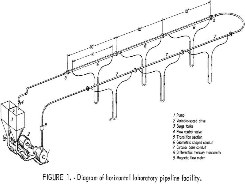 solid-liquid flow diagram of horizontal laboratory pipeline facility
