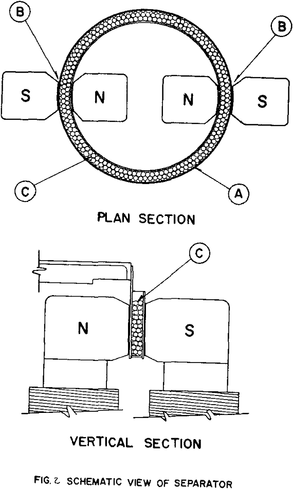 wet magnetic separation schematic view
