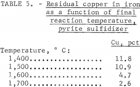 zinc-smelter-residue-copper