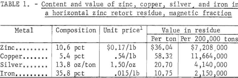 zinc-smelter-residue-magnetic-fraction
