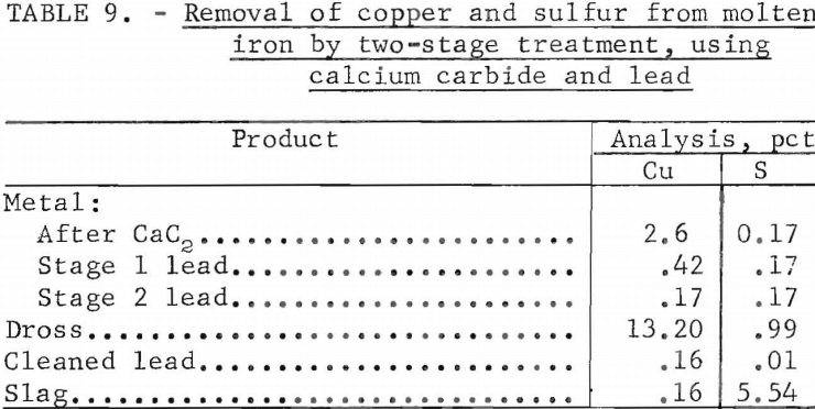 zinc-smelter-residue-removal-of-copper