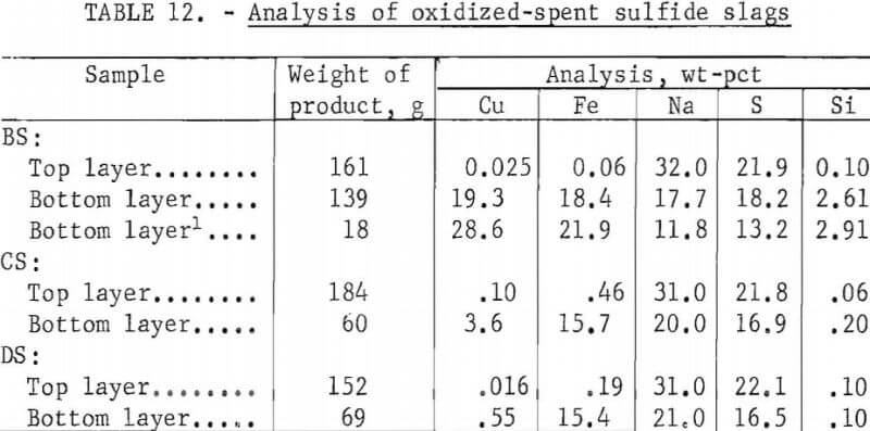 zinc-smelter-residue-screen-analysis-of-oxidized