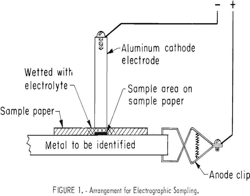 aluminum alloys arrangement for electrographic sampling