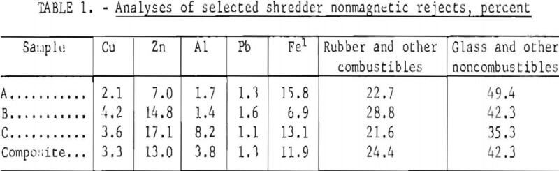 auto-shredder-rejects-nonmagnetic
