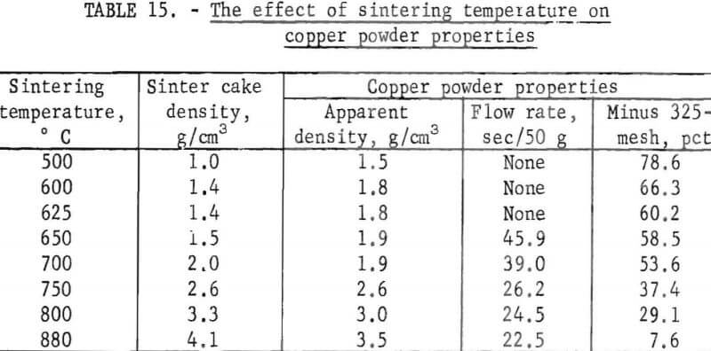 cemented-copper-effects-of-sintering-temperature