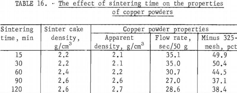 cemented-copper-powders