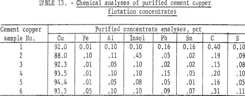 cemented-copper-purified-concentrate