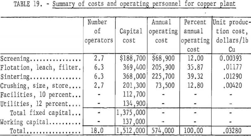 cemented-copper-summary-of-cost