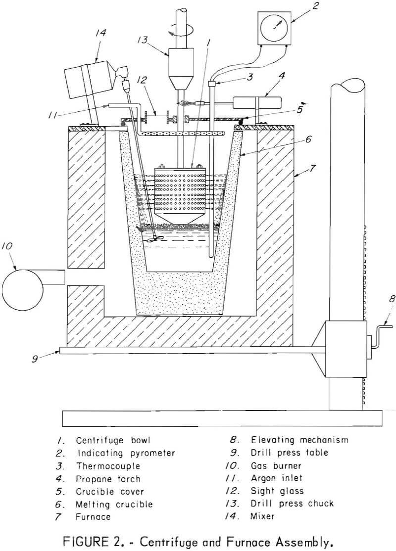 centrifuge and furnace assembly