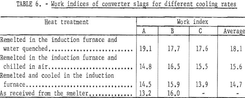 converter-slag-work-indices