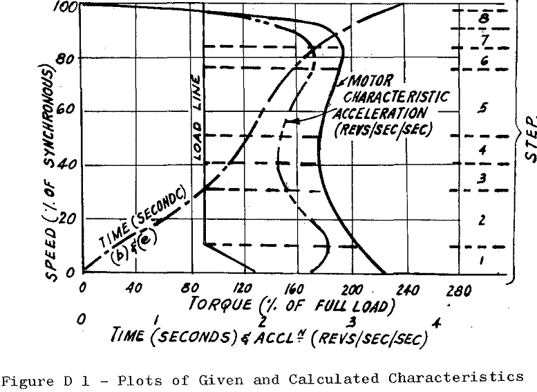 conveyor-belt calculated characteristics