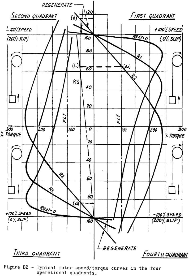 conveyor-belt operational quadrants