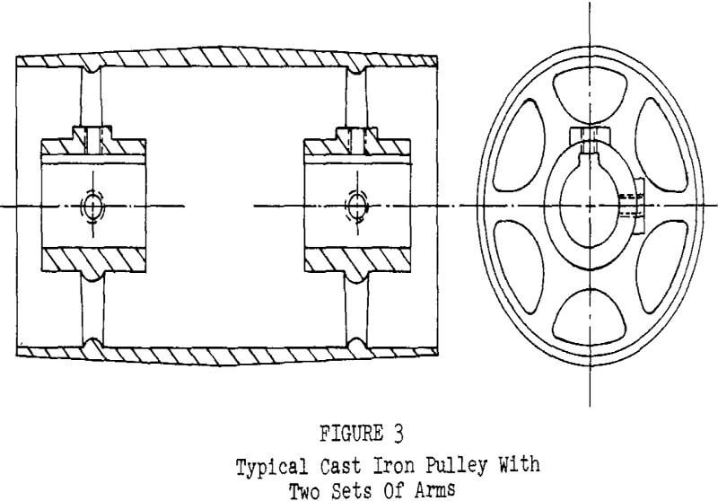 conveyor-belt-pulley two sets of arms