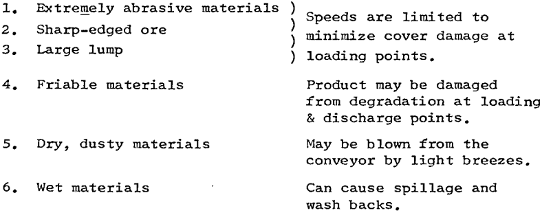 conveyor-idlers-maintenance-materials