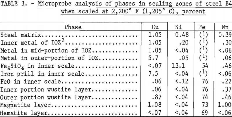 copper-bearing-steel-microprobe-analysis