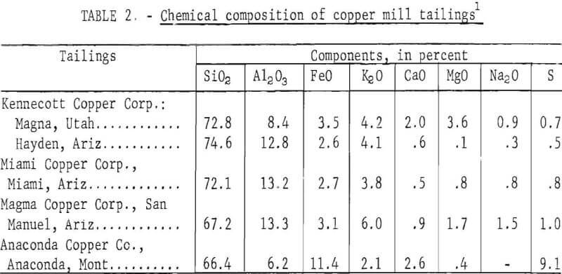 copper-mill-tailings-chemical-composition