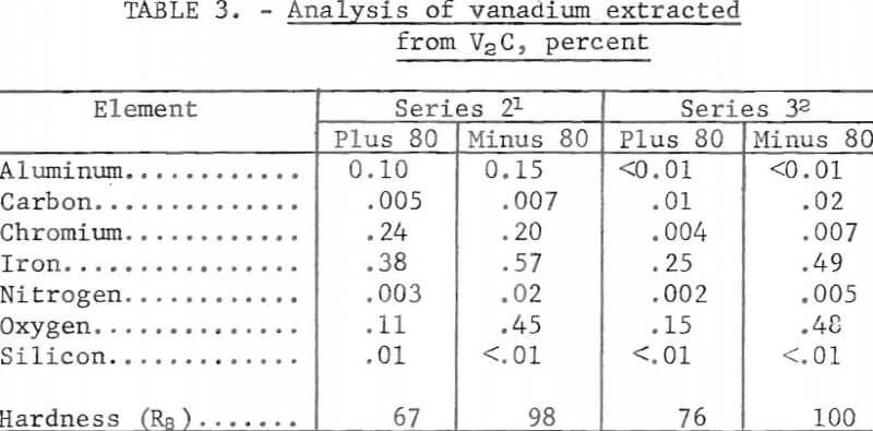 electrolytic-preparation-of-vanadium-analysis-2