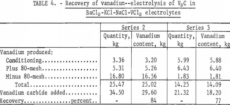 electrolytic-preparation-of-vanadium-electrolytes