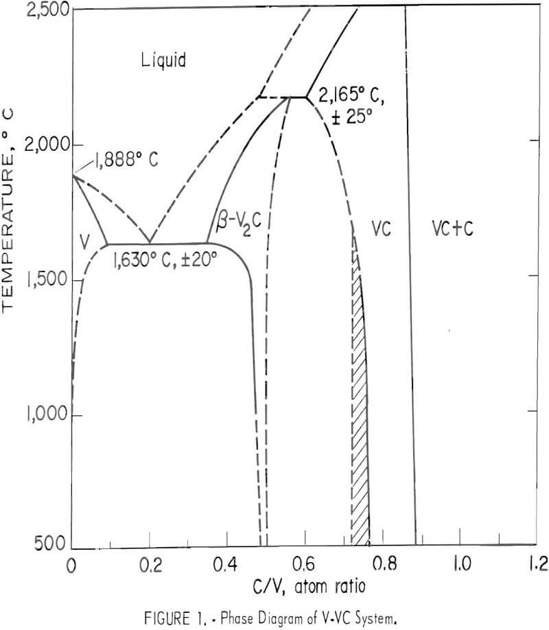 electrolytic-preparation-of-vanadium phase diagram