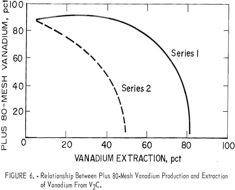 electrolytic preparation of vanadium production