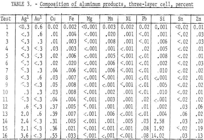 electronic-scrap composition of aluminum products