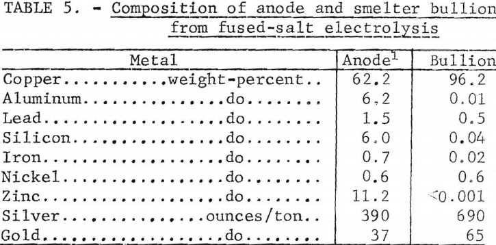 electronic-scrap-composition-of-anode