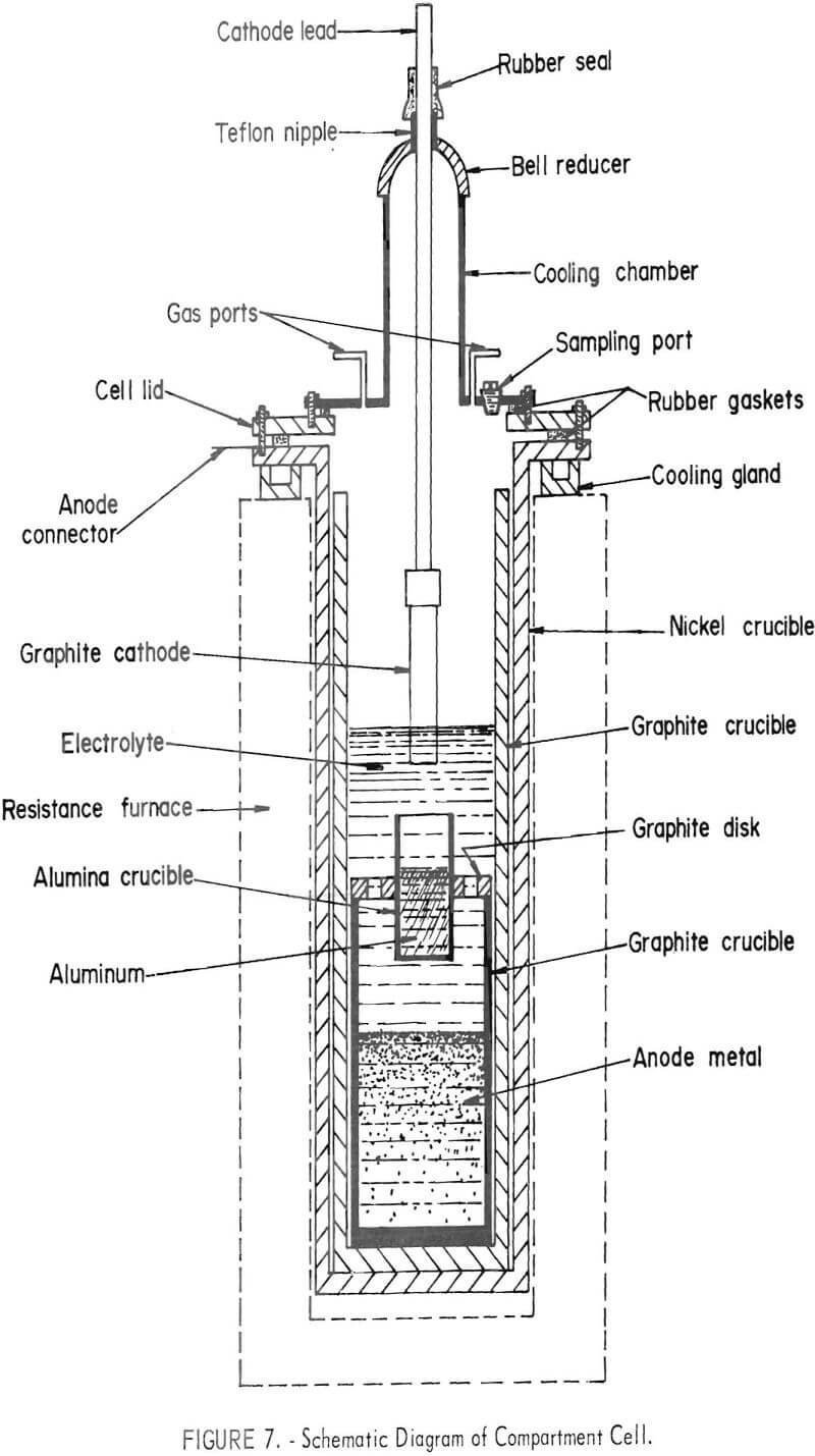 electronic-scrap diagram of compartment cell