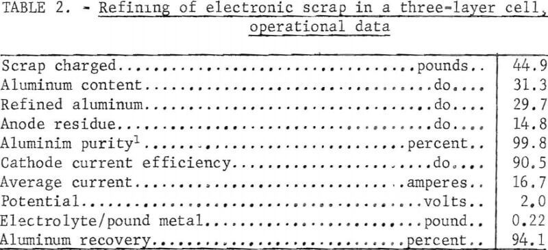 electronic-scrap-refining