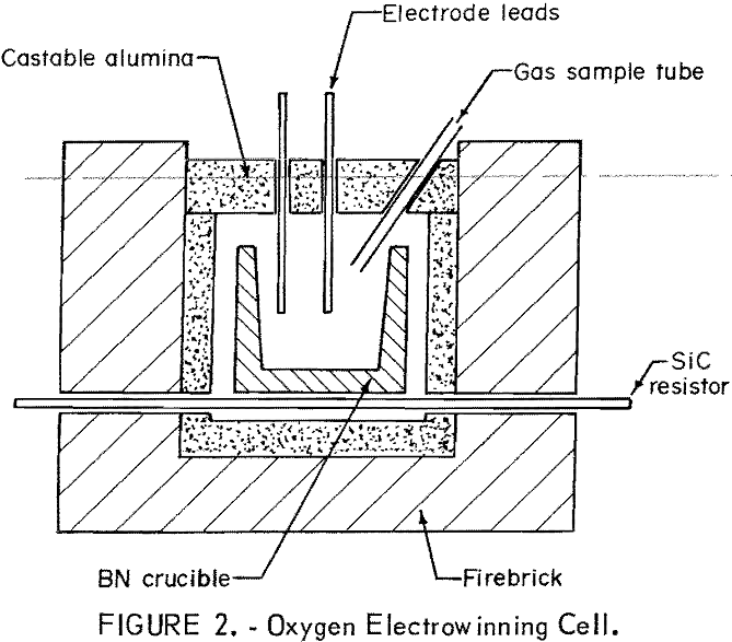 electrowinning-of-oxygen cell