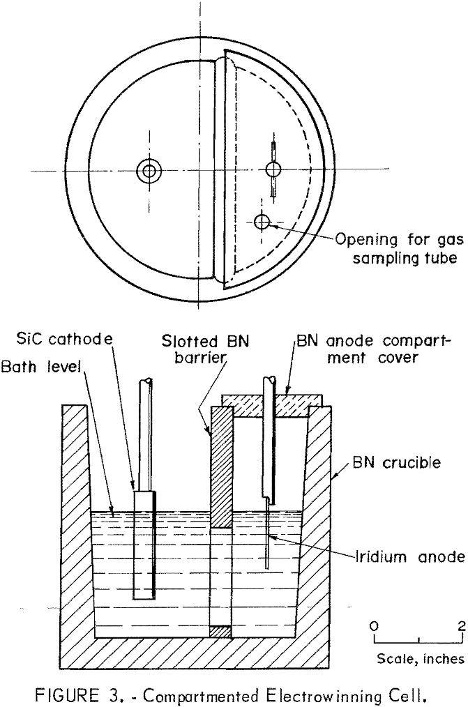 electrowinning-of-oxygen compartmented cell