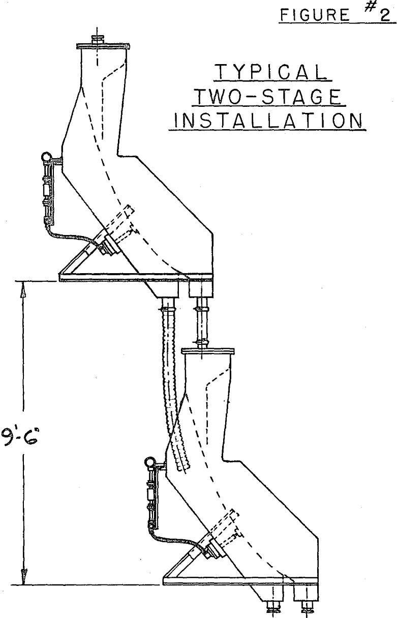 fine screening typical two-stage installation