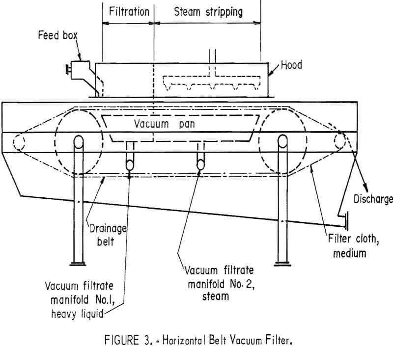 heavy-liquid-concentration horizontal belt vacuum filter