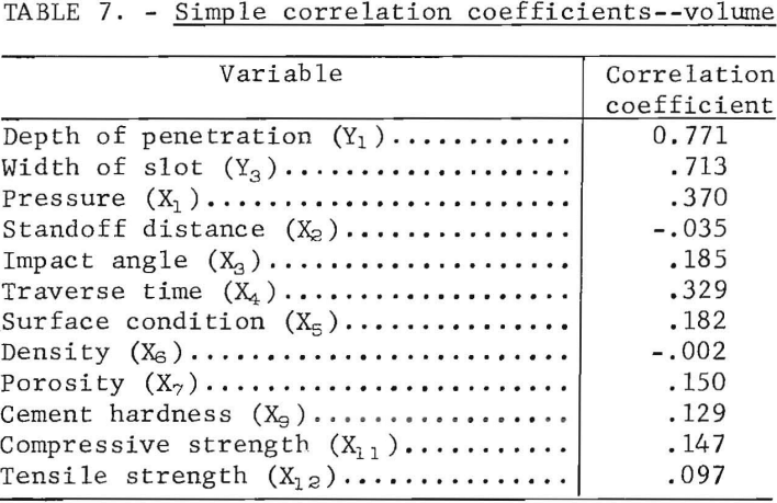 hydraulic-jets-simple-correlation-coefficients-volume