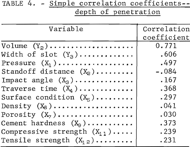 hydraulic-jets simple correlation coefficients