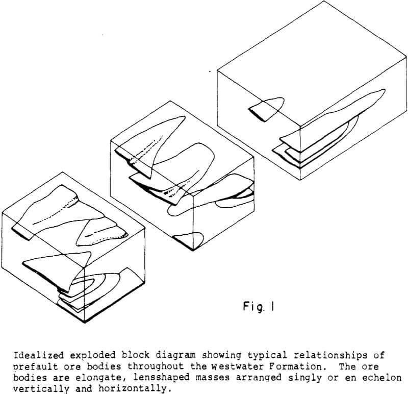 in situ leaching idealized exploded block diagram