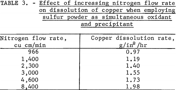 leaching-of-copper-scrap-flow-rate