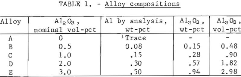 lead-coprecipitation-alloy-composition