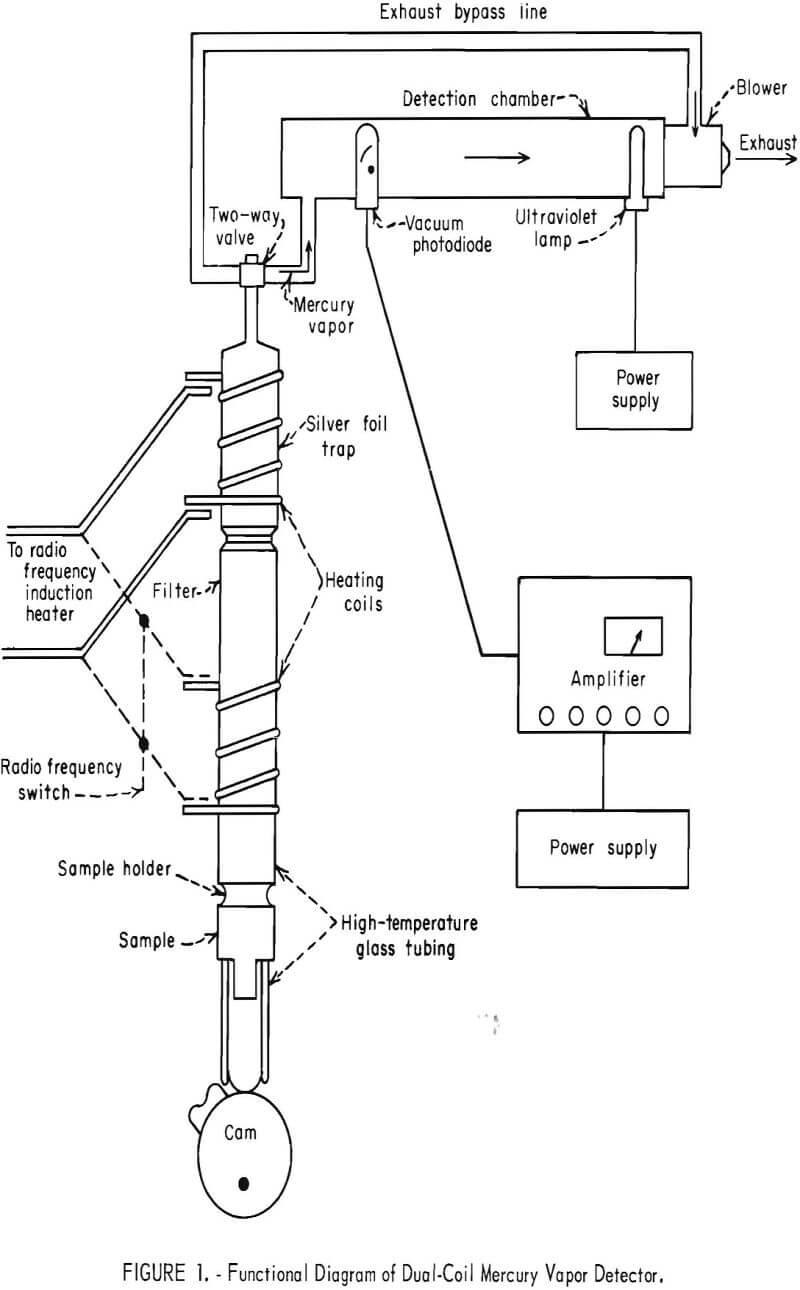 mercury detector functional diagram
