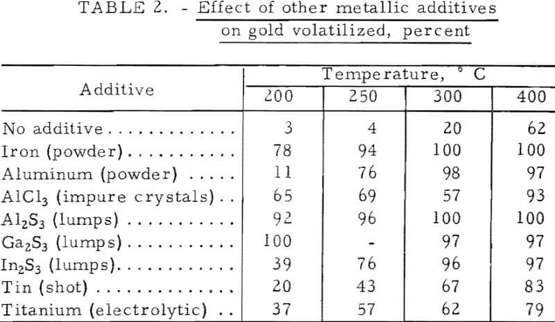metal-chloride-vapors-additives