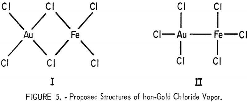 metal-chloride-vapors-proposed-structures